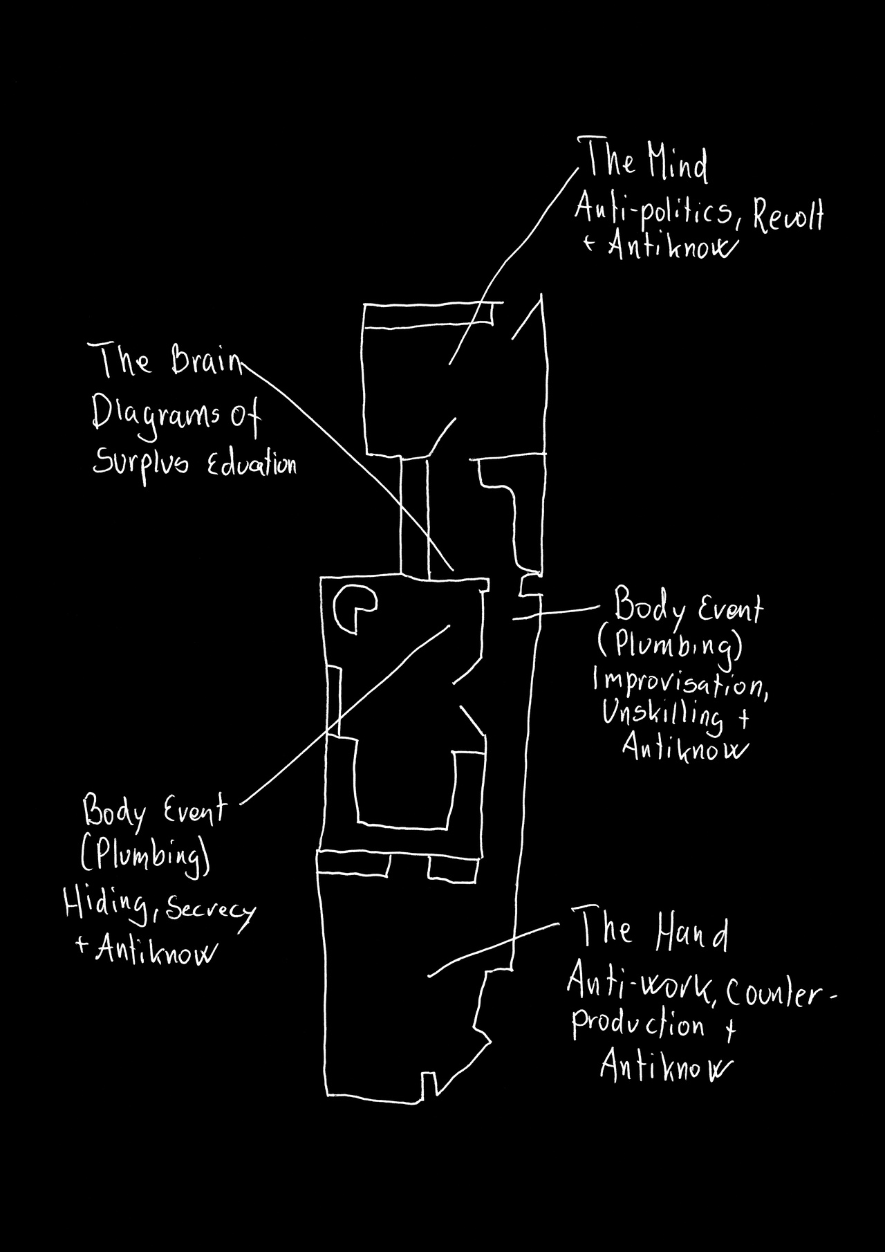 Poster zur Ausstellung „Antiknow. A pedagogical theatre of unlearning and the limits of knowledge“, Flat Time House, London, 2013/14, Detail